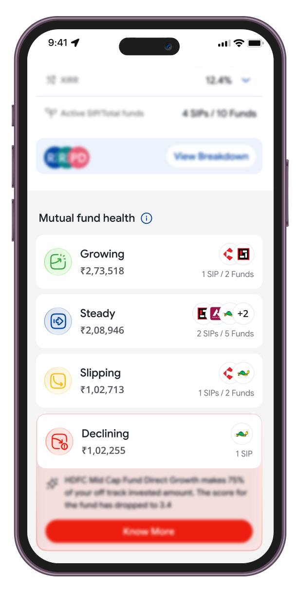 Fintoo mutual fund health screen