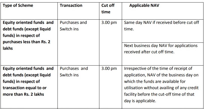 Scheme types