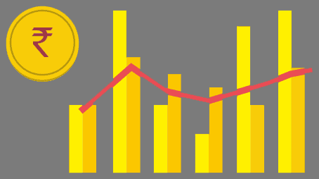 Cost averaging