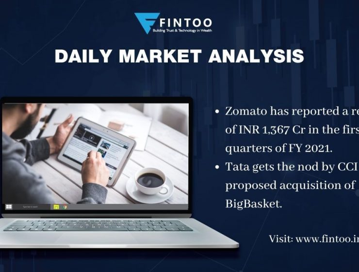 Daily Market Analysis – 30th Apr 2021