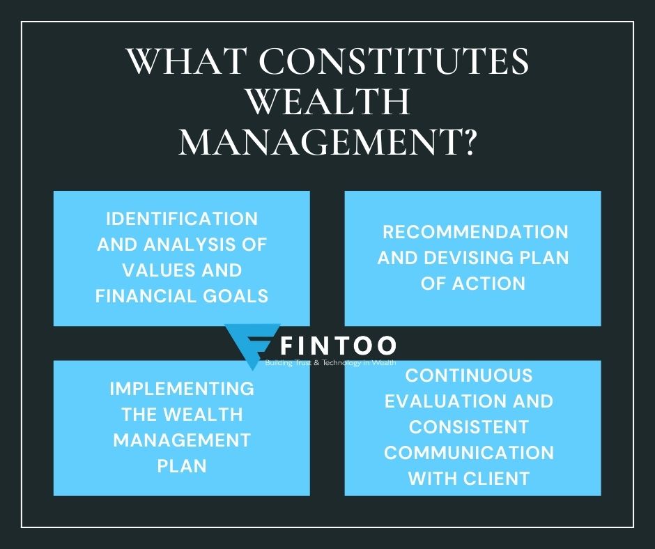 thesis on wealth management