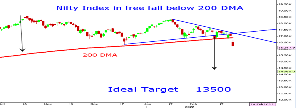 Equity Market: Nifty 50 Index chart
