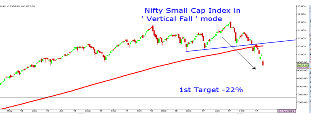 Equity Market: Small Cap