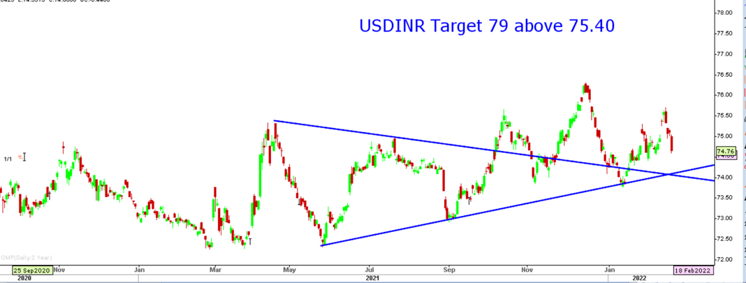 USDINR