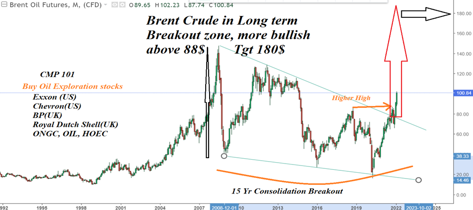 Russia Ukraine Crisis Impact On Indian Market